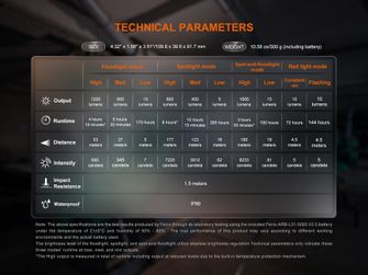 Робочий ліхтар і ліхтар Fenix CL27R, зелений