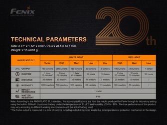 Титанова батарея Fenix APEX 20 веселкова