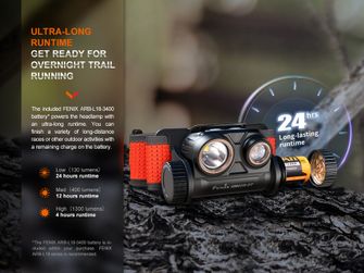 Акумуляторний налобний ліхтар Fenix HM65R-DT - туманність
