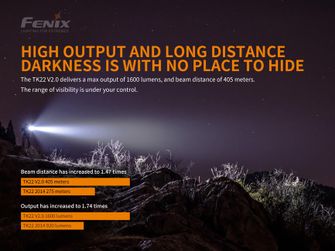 Перезаряджувальний ліхтар Fenix TK22 V2.0